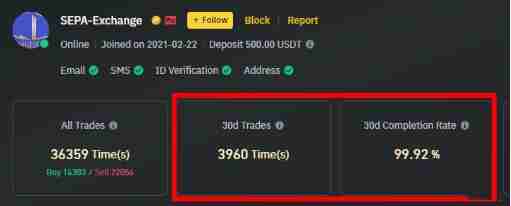 什么是币安C2C？如何在币安C2C买入/卖出加密货币
